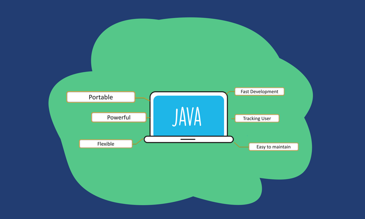 Advanced Java