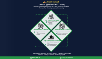 Different Types of Machine Learning