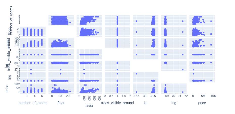Principal Component Analysis