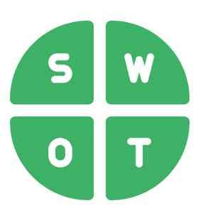 SWOT analysis