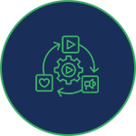 Social Media Management