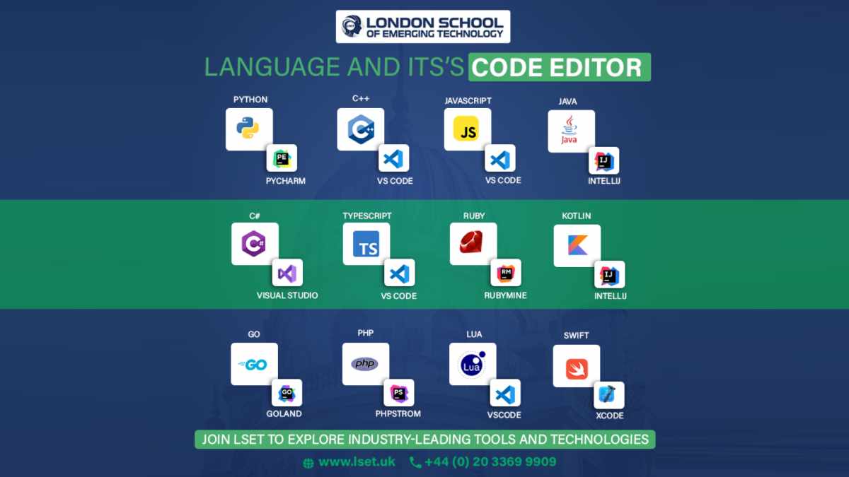 Language and its’s Code Editor