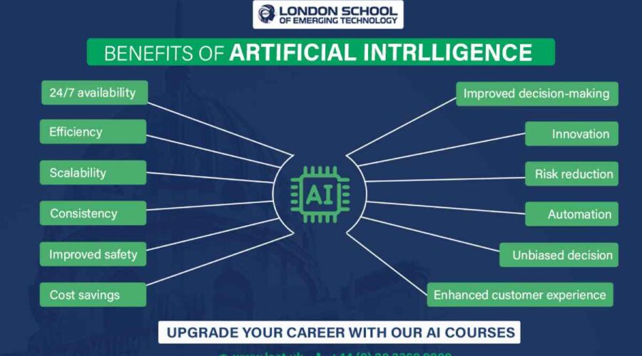 Benefits of Artificial Intelligence (AI)