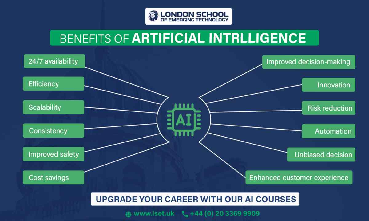 Benefits of Artificial Intelligence (AI)