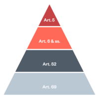 EU AI Act Framework