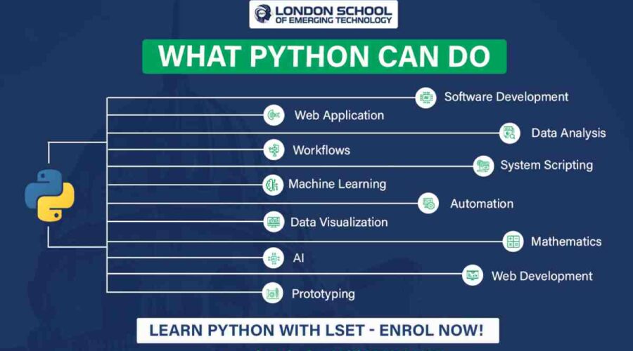 What Python Can Do