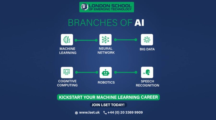 Branches of Artificial Intelligence