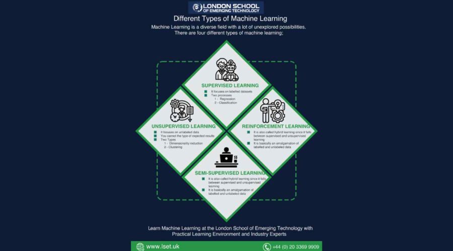 Different Types of Machine Learning