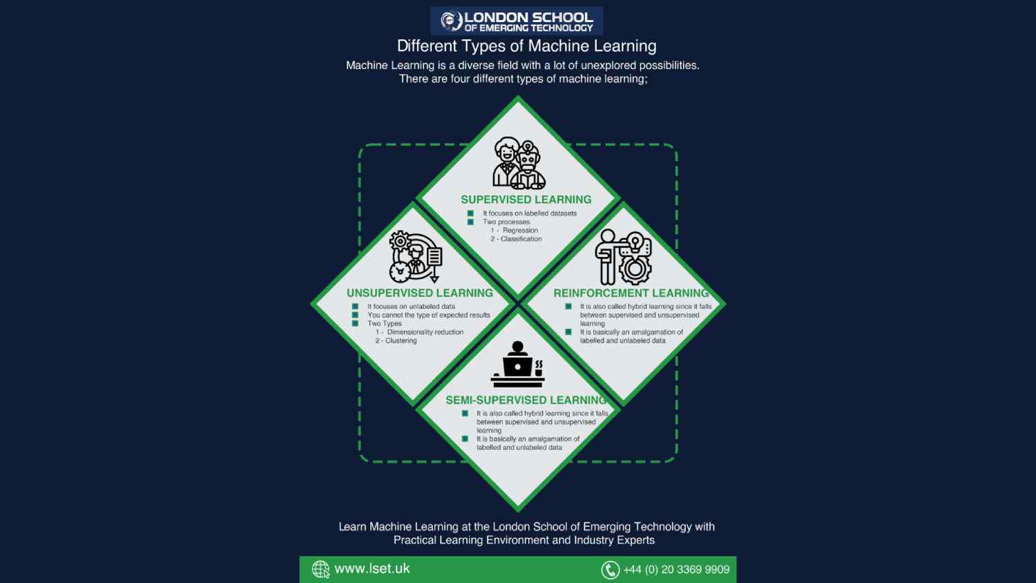 Different Types of Machine Learning
