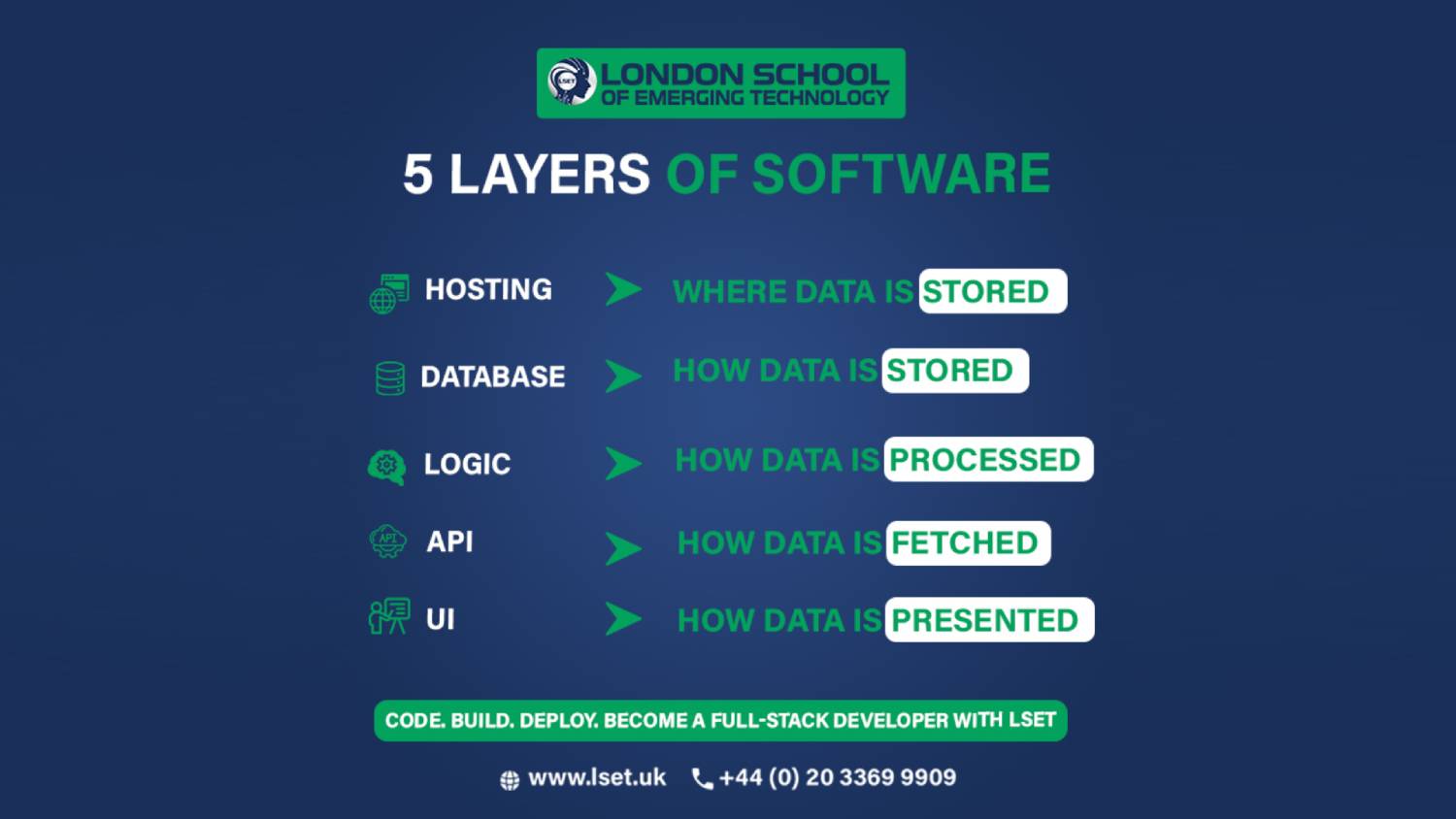 The 5 Layers of Software Architecture